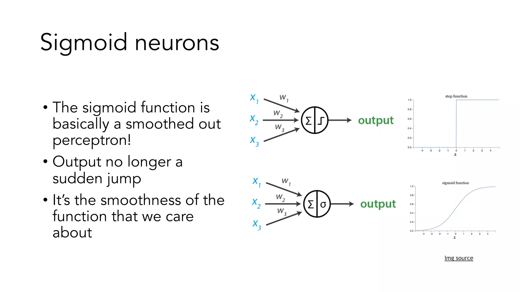 Sigmoid neurons
• The sigmoid function is
basically a smoothed out
perceptron!
• Output no longer a
sudden jump
• It’s the smoothness of the
function that we care
about
Img source
 