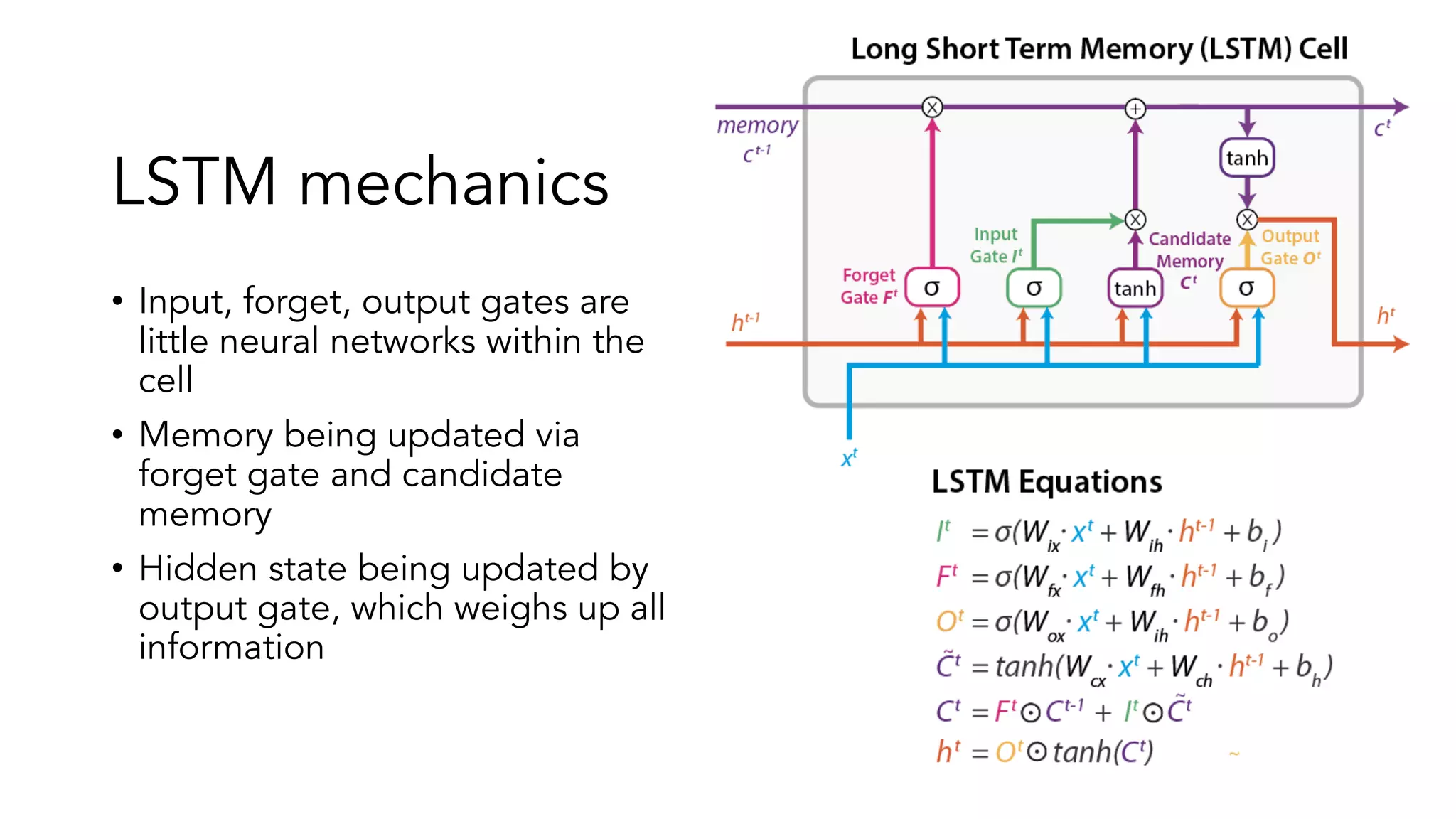 LSTM mechanics
• Input, forget, output gates are
little neural networks within the
cell
• Memory being updated via
forget gate and candidate
memory
• Hidden state being updated by
output gate, which weighs up all
information
 