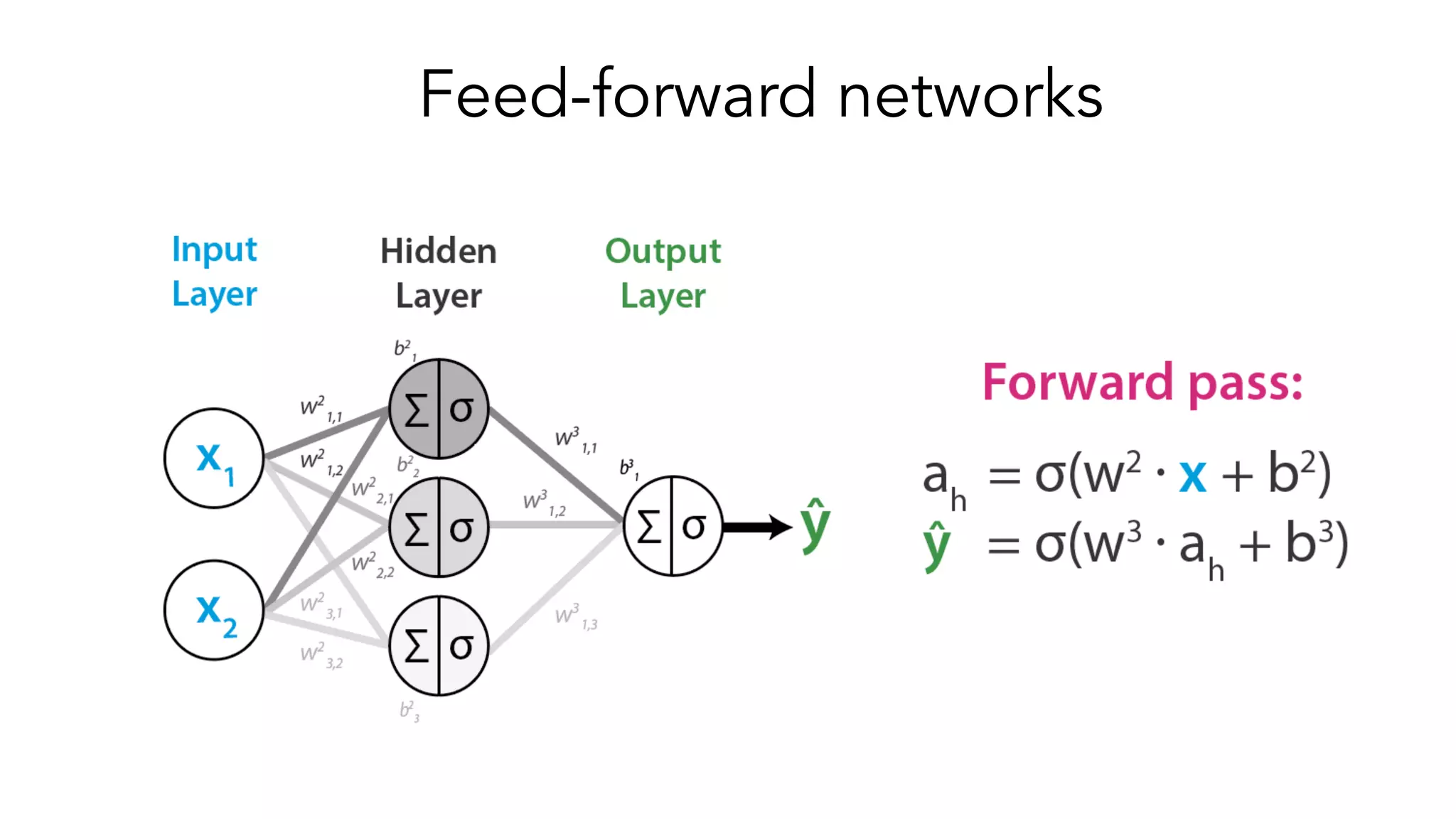 Feed-forward networks
 