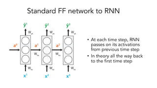 Sequence Modelling with Deep Learning | PDF
