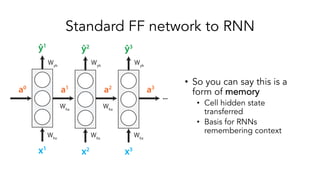 Sequence Modelling with Deep Learning | PDF