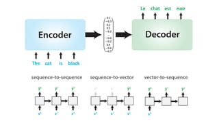 Sequence Modelling with Deep Learning | PDF