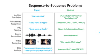 Sequence Modelling with Deep Learning | PDF