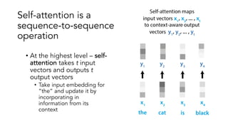 Sequence Modelling with Deep Learning | PDF
