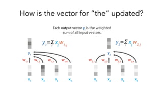 Sequence Modelling with Deep Learning | PDF