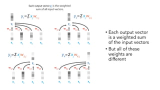 Sequence Modelling with Deep Learning | PDF