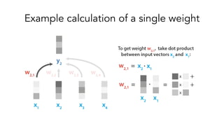Sequence Modelling with Deep Learning | PDF