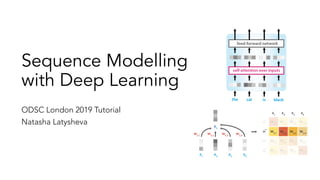 Sequence Modelling
with Deep Learning
ODSC London 2019 Tutorial
Natasha Latysheva
 