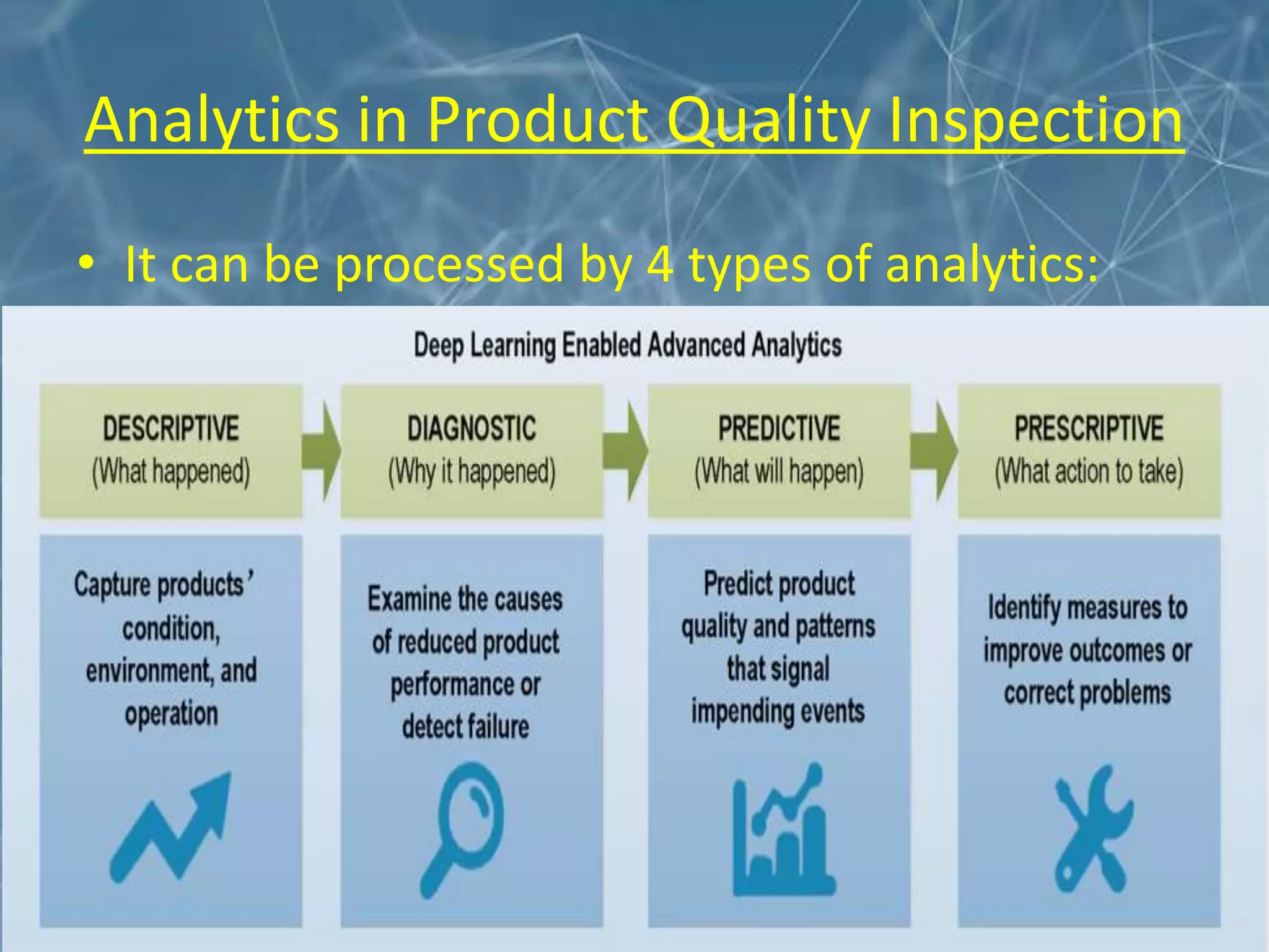 Analytics in Product Quality Inspection
• It can be processed by 4 types of analytics:
 