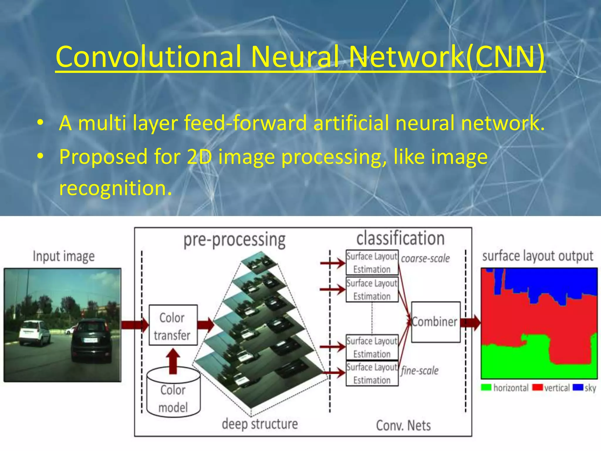 Convolutional Neural Network(CNN)
• A multi layer feed-forward artificial neural network.
• Proposed for 2D image processing, like image
recognition.
 