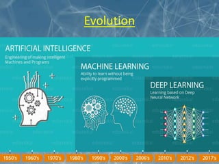 Deep learning for smart manufacturing | PPTX