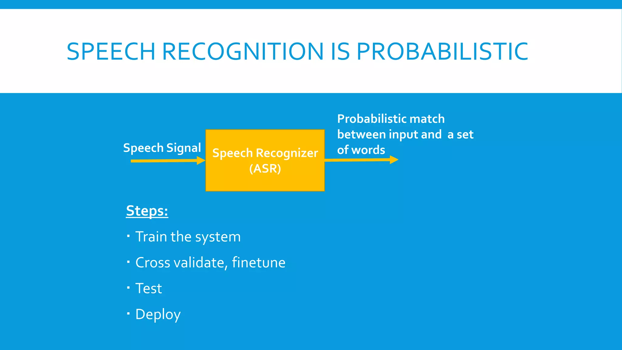SPEECH RECOGNITION IS PROBABILISTIC
Steps:
 Train the system
 Cross validate, finetune
 Test
 Deploy
Speech Recognizer
(ASR)
Speech Signal
Probabilistic match
between input and a set
of words
 