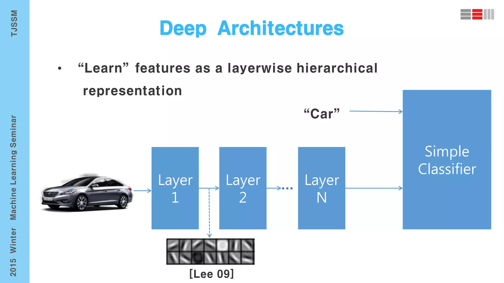 Layer
1
Simple
Classifier
Layer
2
Layer
N
 