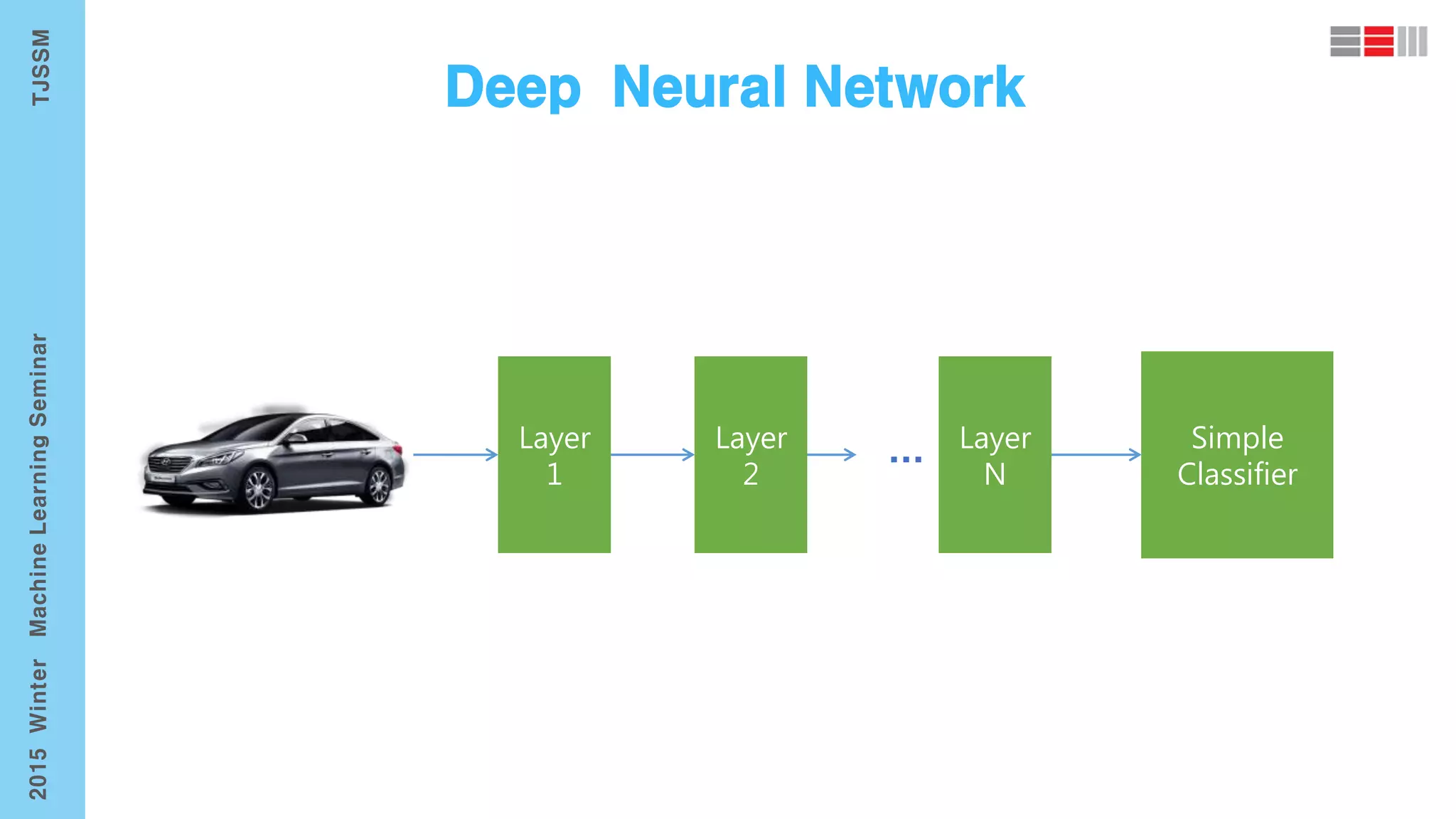 Layer
1
Simple
Classifier
Layer
2
Layer
N
 