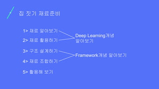 집 짓기 재료준비
Deep Learning개념
알아보기
1> 재료 알아보기
2> 재료 활용하기
3> 구조 설계하기
4> 재료 조합하기
5> 활용해 보기
Framework개념 알아보기
 