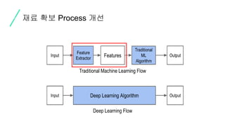 재료 확보 Process 개선
 