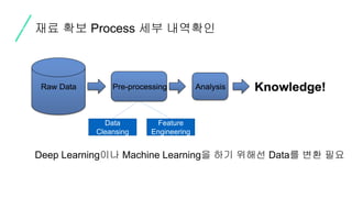 Data
Cleansing
Feature
Engineering
Deep Learning이나 Machine Learning을 하기 위해선 Data를 변환 필요
재료 확보 Process 세부 내역확인
 