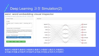 Deep Learning 과정 Simulation(2)
왕|왕국,여왕|왕국,왕|왕궁,여왕|왕궁,왕|왕가,여왕|왕가,왕|조지,여왕|메리,
남자|쌀,여자|쌀,남자|농부,여자|농부,남자|집,여자|집,남자|조지,여자|메리
 