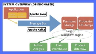 리스트
1이에 대한 설
명
리스트
2이에 대한 설
명
리스트
3이에 대한 설
명
페이지 타이
틀
 
