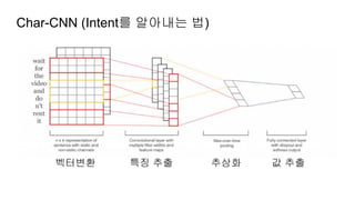 Char-CNN (Intent를 알아내는 법)
벡터변환 특징 추출 추상화 값 추출
 
