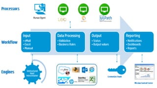 Deep learning framework 제작