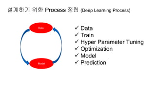 Deep learning framework 제작