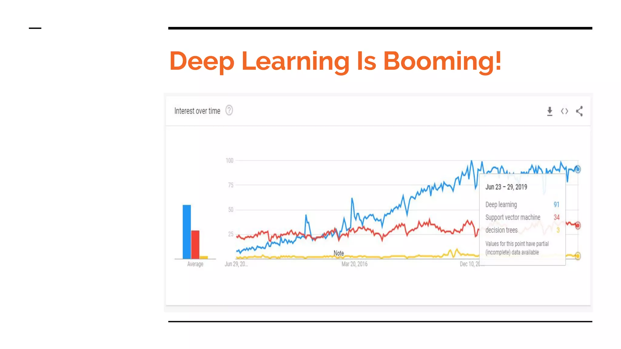 Deep Learning Is Booming!
 
