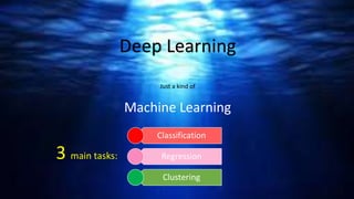 Deep Learning
Just a kind of
Machine Learning
Classification
Regression
Clustering
3 main tasks:
 