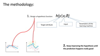 The methodology:
1. Design a hypothesis function: h(y|x,θ)
Target attribute Input Parameters of the
learning machine
2. Keep improving the hypothesis until
the prediction happens really good
 