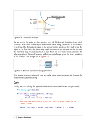 Deep Learning (DL) from Scratch | PDF