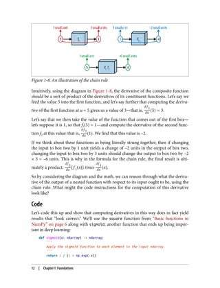Deep Learning (DL) from Scratch | PDF