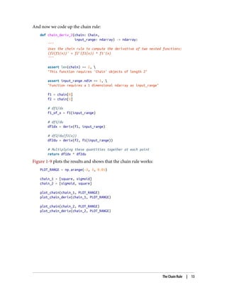 Deep Learning (DL) from Scratch | PDF