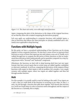 Deep Learning (DL) from Scratch | PDF