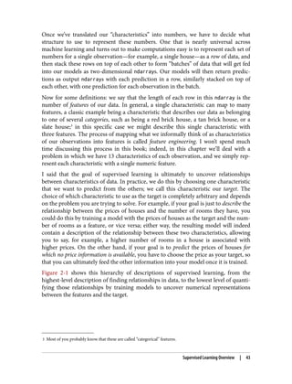 translating deep - learning - model - to - java | pdf... Deep Learning (DL) from Scratch | PDF