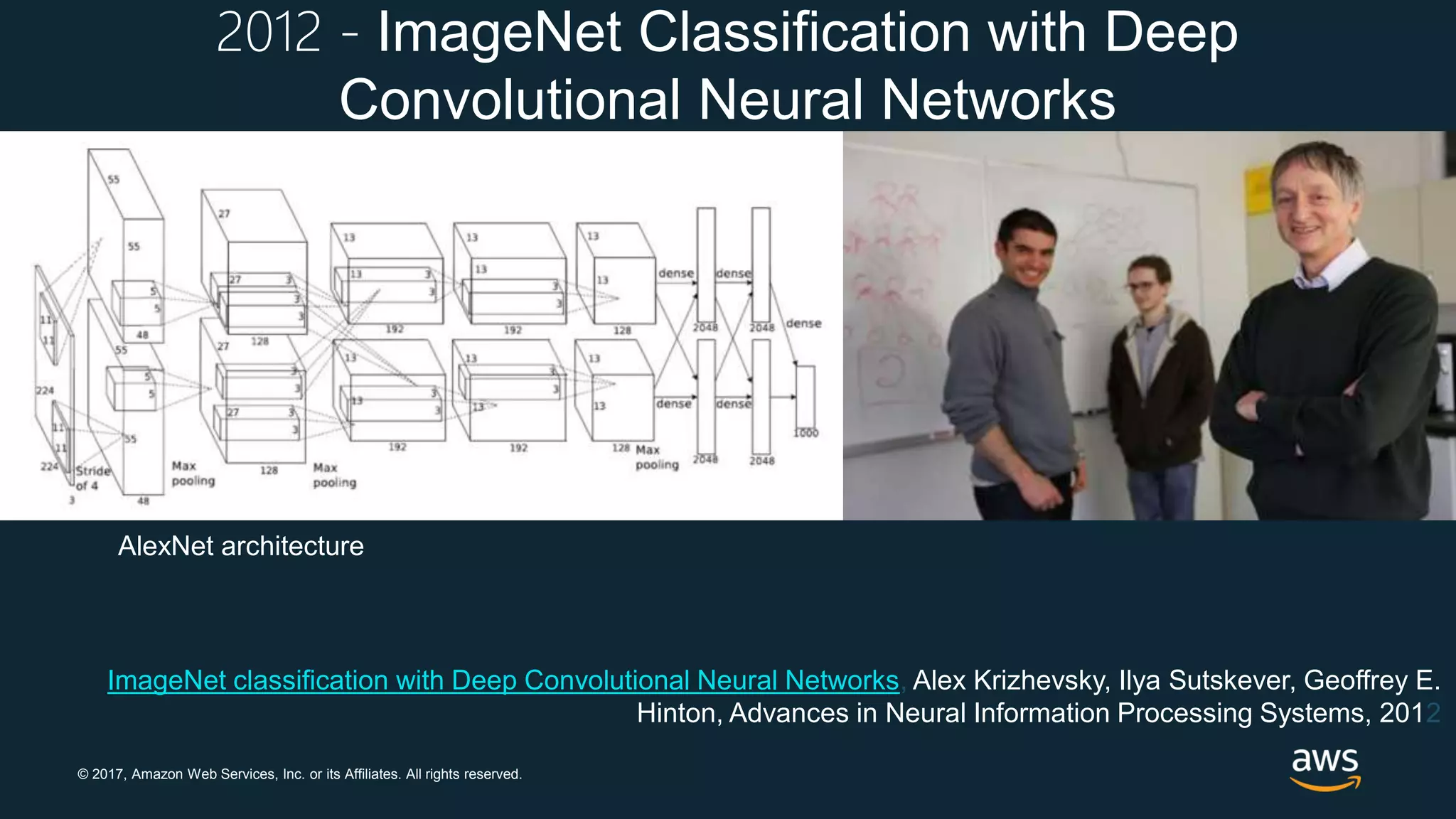 © 2017, Amazon Web Services, Inc. or its Affiliates. All rights reserved.
ImageNet classification with Deep Convolutional Neural Networks, Alex Krizhevsky, Ilya Sutskever, Geoffrey E.
Hinton, Advances in Neural Information Processing Systems, 2012
AlexNet architecture
2012 - ImageNet Classification with Deep
Convolutional Neural Networks
 