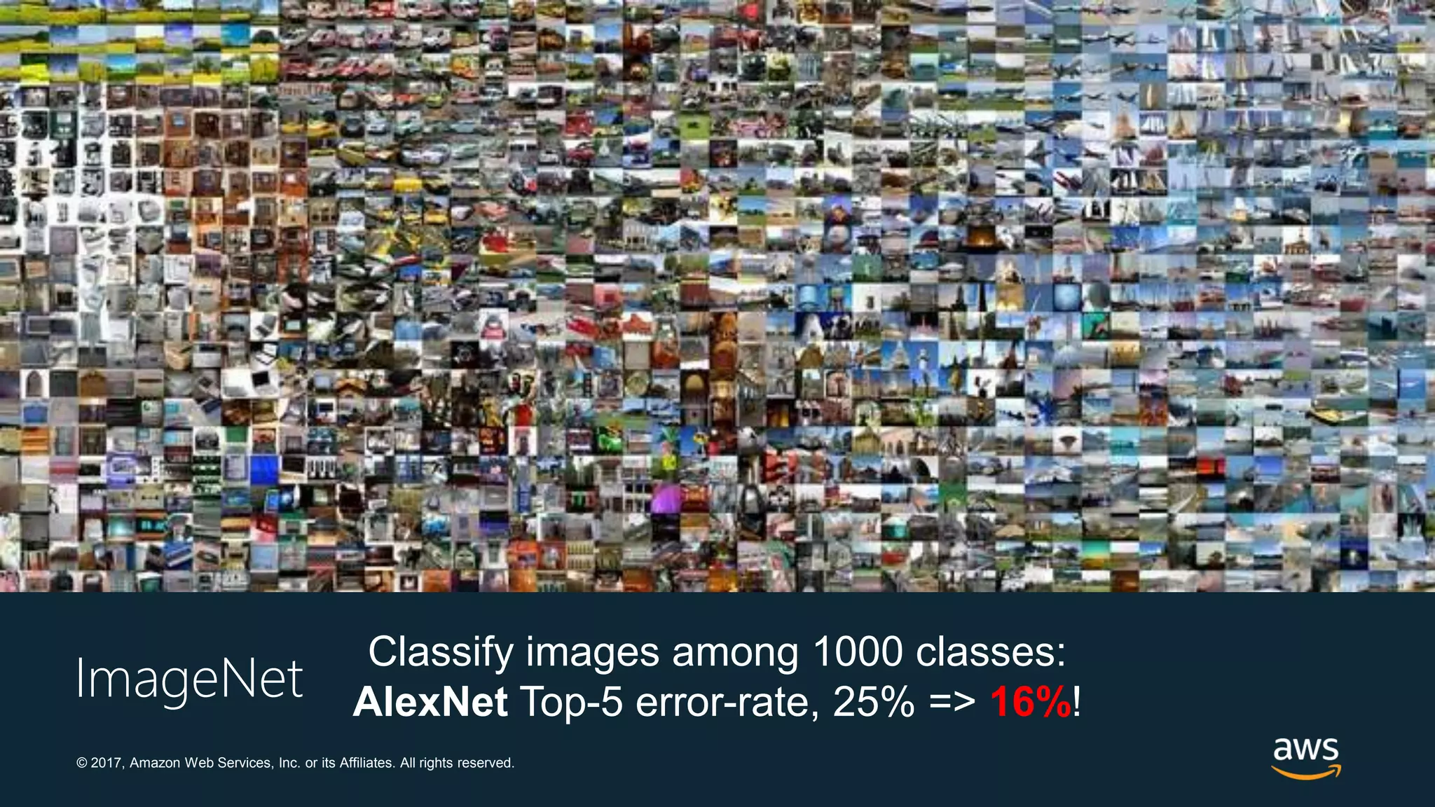 © 2017, Amazon Web Services, Inc. or its Affiliates. All rights reserved.
Classify images among 1000 classes:
AlexNet Top-5 error-rate, 25% => 16%!ImageNet
 