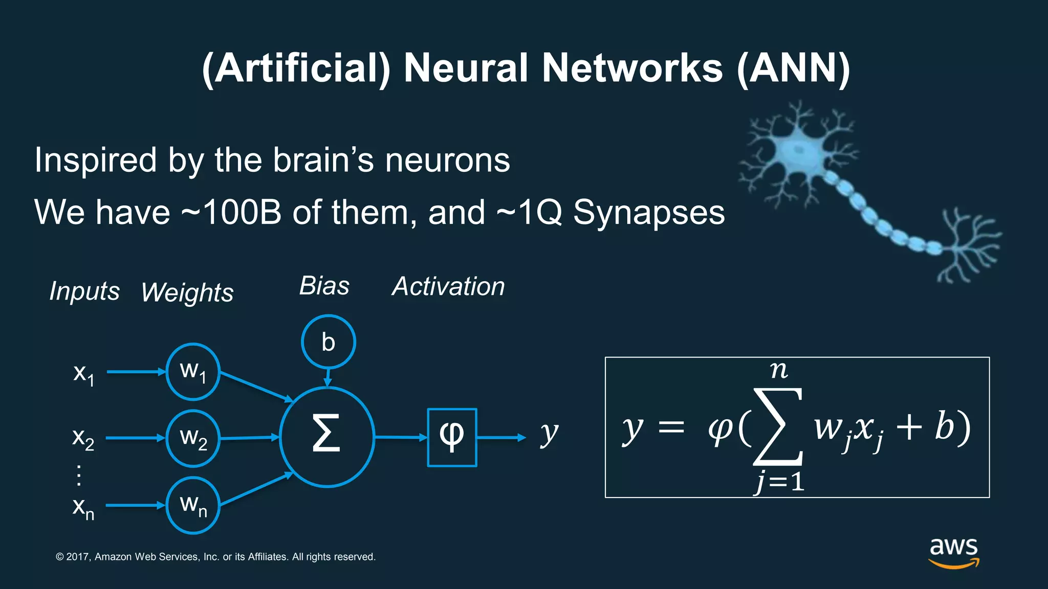 © 2017, Amazon Web Services, Inc. or its Affiliates. All rights reserved.
Inspired by the brain’s neurons
We have ~100B of them, and ~1Q Synapses
w1
w2
wn
x1
x2
xn
Σ φ
Inputs Weights Activation
𝑦
…
𝑦 = 𝜑(
𝑗=1
𝑛
𝑤𝑗 𝑥𝑗 + 𝑏)
(Artificial) Neural Networks (ANN)
b
Bias
 