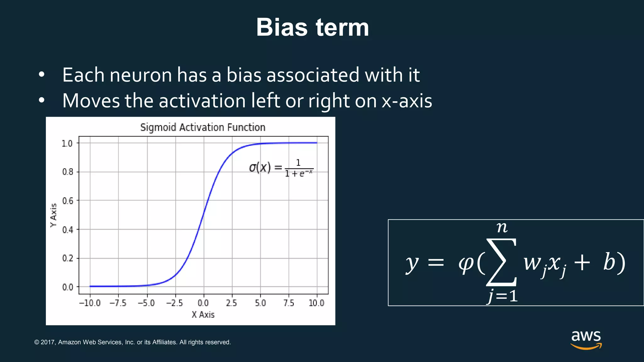 © 2017, Amazon Web Services, Inc. or its Affiliates. All rights reserved.
Bias term
• Each neuron has a bias associated with it
• Moves the activation left or right on x-axis
𝑦 = 𝜑(
𝑗=1
𝑛
𝑤𝑗 𝑥𝑗 + 𝑏)
 