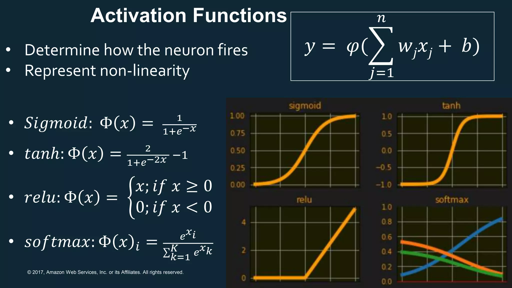 © 2017, Amazon Web Services, Inc. or its Affiliates. All rights reserved.
Activation Functions
• Determine how the neuron fires
• Represent non-linearity
𝑦 = 𝜑(
𝑗=1
𝑛
𝑤𝑗 𝑥𝑗 + 𝑏)
• 𝑆𝑖𝑔𝑚𝑜𝑖𝑑: Φ 𝑥 = 1
1+𝑒−𝑥
• 𝑡𝑎𝑛ℎ: Φ 𝑥 = 2
1+𝑒−2𝑥 −1
• 𝑟𝑒𝑙𝑢: Φ 𝑥 =
𝑥; 𝑖𝑓 𝑥 ≥ 0
0; 𝑖𝑓 𝑥 < 0
• 𝑠𝑜𝑓𝑡𝑚𝑎𝑥: Φ 𝑥 𝑖 = 𝑒 𝑥 𝑖
𝑘=1
𝐾 𝑒 𝑥 𝑘
 