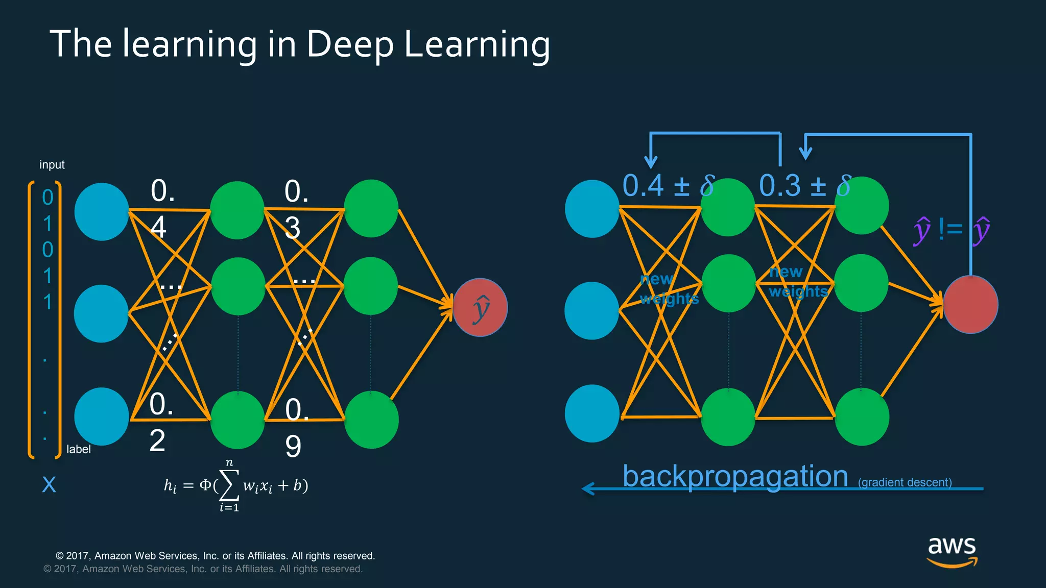Deep Learning Fundamentals | PPTX | Artificial Intelligence ...