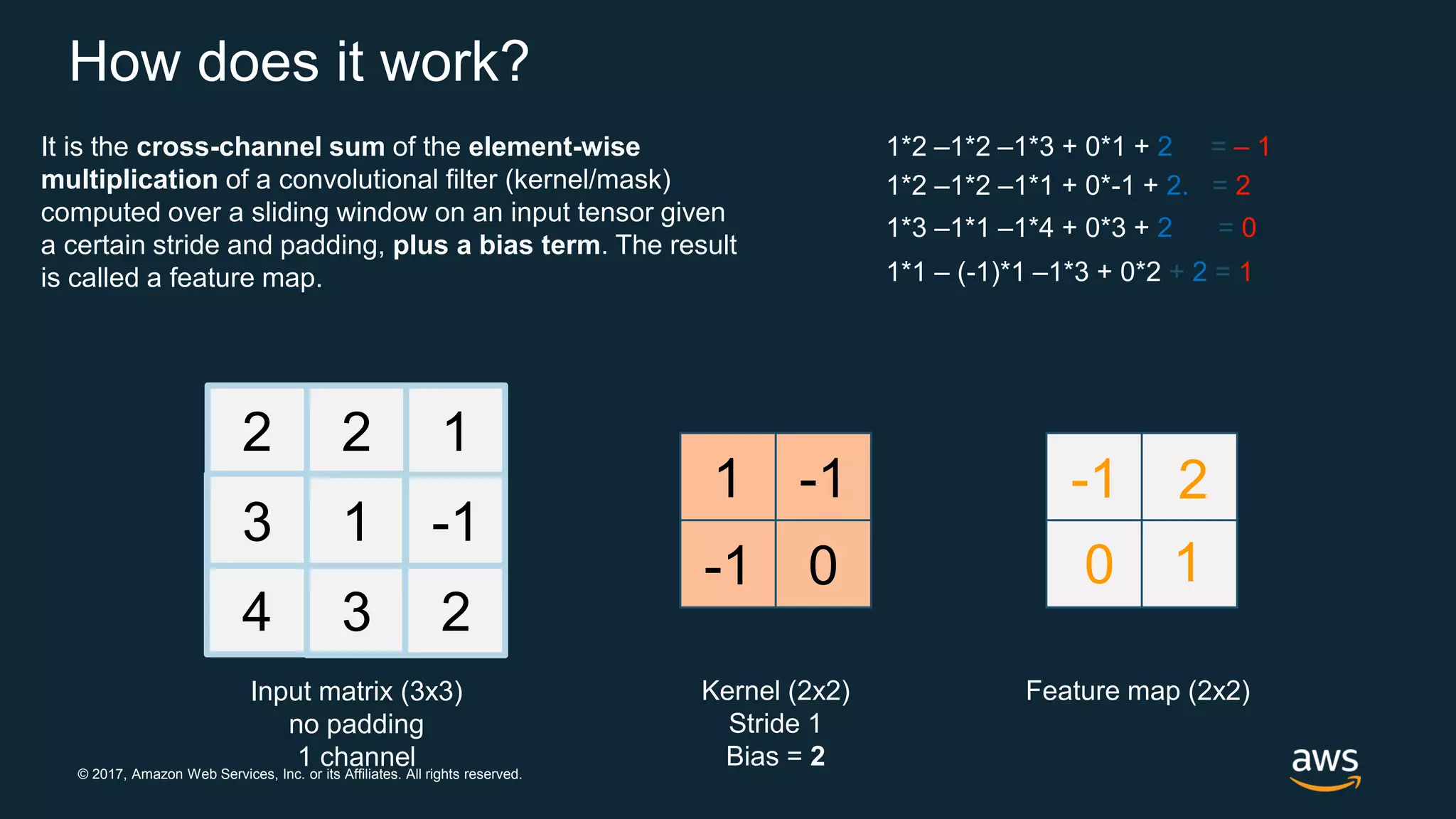 © 2017, Amazon Web Services, Inc. or its Affiliates. All rights reserved.
It is the cross-channel sum of the element-wise
multiplication of a convolutional filter (kernel/mask)
computed over a sliding window on an input tensor given
a certain stride and padding, plus a bias term. The result
is called a feature map.
2 2 1
3 1 -1
4 3 2
1 -1
-1 0
Input matrix (3x3)
no padding
1 channel
Kernel (2x2)
Stride 1
Bias = 2
Feature map (2x2)
-1 2
0 1
1*2 –1*2 –1*3 + 0*1 + 2 = – 1
1*2 –1*2 –1*1 + 0*-1 + 2. = 2
1*3 –1*1 –1*4 + 0*3 + 2 = 0
1*1 – (-1)*1 –1*3 + 0*2 + 2 = 1
How does it work?
 