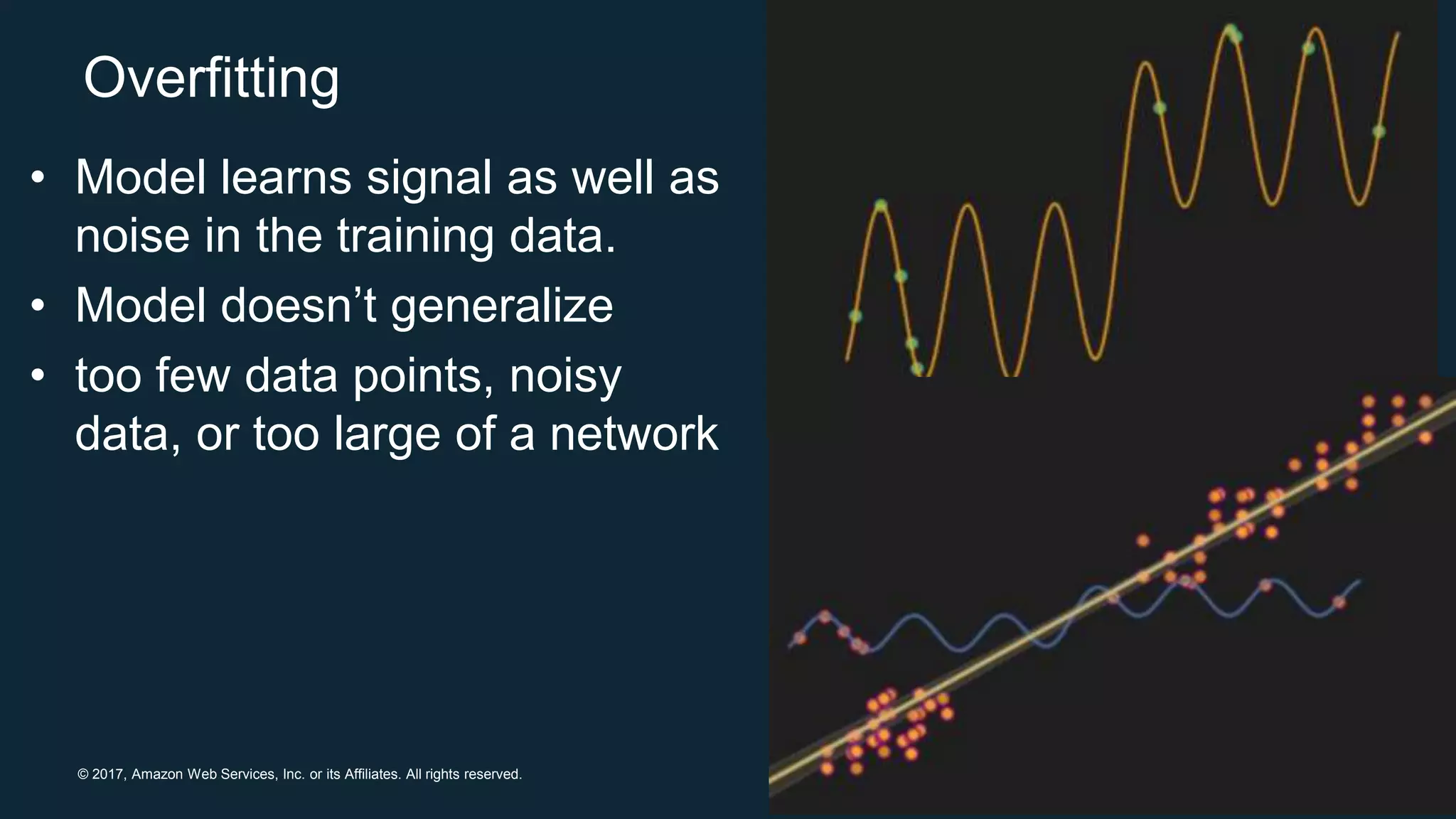 © 2017, Amazon Web Services, Inc. or its Affiliates. All rights reserved.
Overfitting
• Model learns signal as well as
noise in the training data.
• Model doesn’t generalize
• too few data points, noisy
data, or too large of a network
 