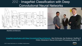 © 2017, Amazon Web Services, Inc. or its Affiliates. All rights reserved.
ImageNet classification with Deep Convolutional Neural Networks, Alex Krizhevsky, Ilya Sutskever, Geoffrey E.
Hinton, Advances in Neural Information Processing Systems, 2012
AlexNet architecture
2012 - ImageNet Classification with Deep
Convolutional Neural Networks
 