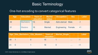 © 2017, Amazon Web Services, Inc. or its Affiliates. All rights reserved.
Basic Terminology
Age Education Years of
education
Marital
status
Occupation Sex Label
39 Bachelors 16 Single Adm-clerical Male -1
31 Masters 18 Married Engineering Female +1
One-hot encoding to convert categorical features
Age Edu_Bachelors Edu_Masters Years of
education
Marital_Single … Label
39 1 0 16 1 … -1
31 0 1 18 0 … +1
 
