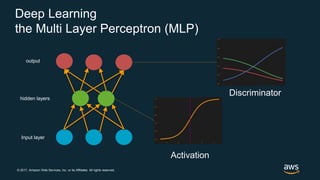 © 2017, Amazon Web Services, Inc. or its Affiliates. All rights reserved.
Deep Learning
the Multi Layer Perceptron (MLP)
hidden layers
Input layer
output
Activation
Discriminator
 