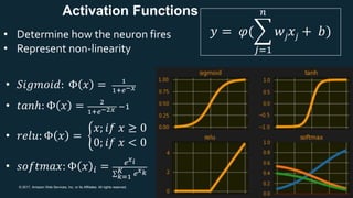 © 2017, Amazon Web Services, Inc. or its Affiliates. All rights reserved.
Activation Functions
• Determine how the neuron fires
• Represent non-linearity
𝑦 = 𝜑(
𝑗=1
𝑛
𝑤𝑗 𝑥𝑗 + 𝑏)
• 𝑆𝑖𝑔𝑚𝑜𝑖𝑑: Φ 𝑥 = 1
1+𝑒−𝑥
• 𝑡𝑎𝑛ℎ: Φ 𝑥 = 2
1+𝑒−2𝑥 −1
• 𝑟𝑒𝑙𝑢: Φ 𝑥 =
𝑥; 𝑖𝑓 𝑥 ≥ 0
0; 𝑖𝑓 𝑥 < 0
• 𝑠𝑜𝑓𝑡𝑚𝑎𝑥: Φ 𝑥 𝑖 = 𝑒 𝑥 𝑖
𝑘=1
𝐾 𝑒 𝑥 𝑘
 