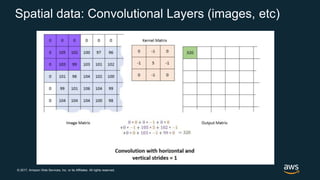© 2017, Amazon Web Services, Inc. or its Affiliates. All rights reserved.
Spatial data: Convolutional Layers (images, etc)
 