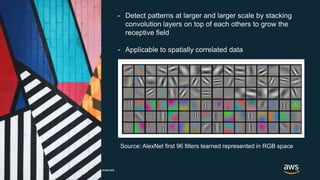 © 2017, Amazon Web Services, Inc. or its Affiliates. All rights reserved.
- Detect patterns at larger and larger scale by stacking
convolution layers on top of each others to grow the
receptive field
- Applicable to spatially correlated data
Source: AlexNet first 96 filters learned represented in RGB space
 