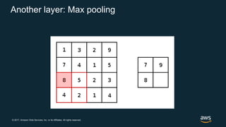 © 2017, Amazon Web Services, Inc. or its Affiliates. All rights reserved.
Another layer: Max pooling
 
