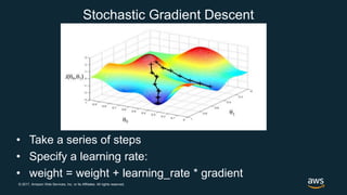 © 2017, Amazon Web Services, Inc. or its Affiliates. All rights reserved.
Stochastic Gradient Descent
• Take a series of steps
• Specify a learning rate:
• weight = weight + learning_rate * gradient
 